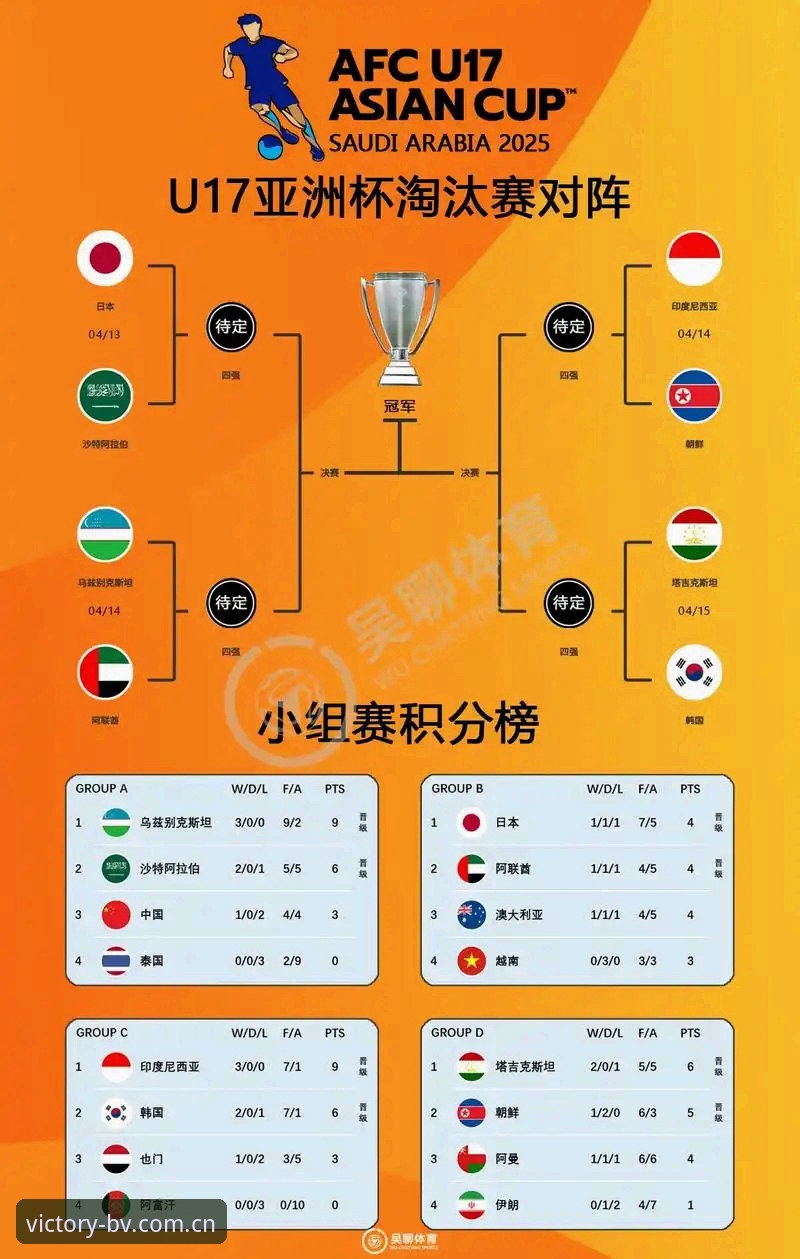 揭秘U17世界杯分组背后的技术分析：从宝威体育视角看中国队的出线之路